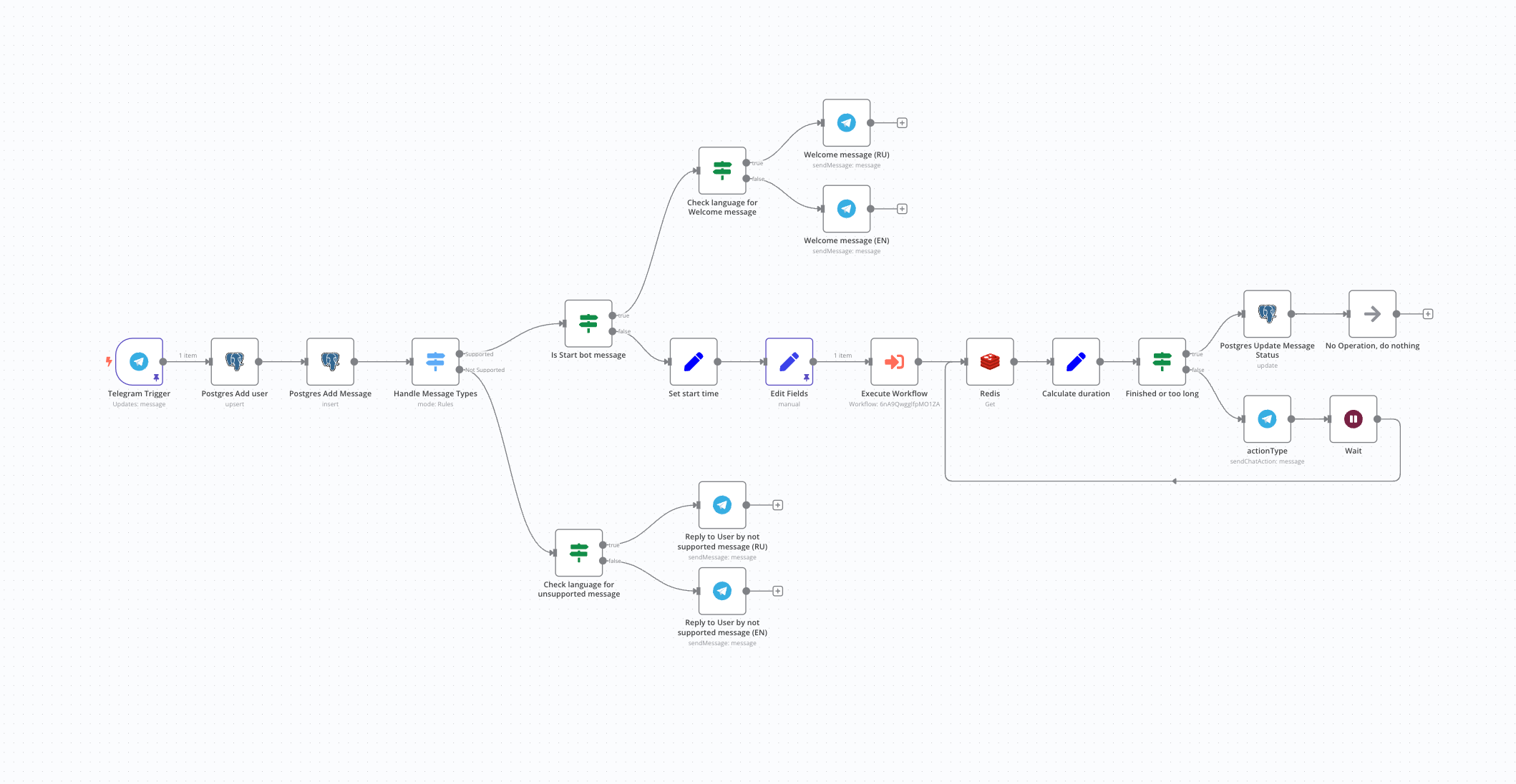 n8n workflow